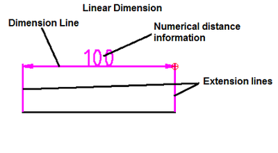 Linear dimension.png